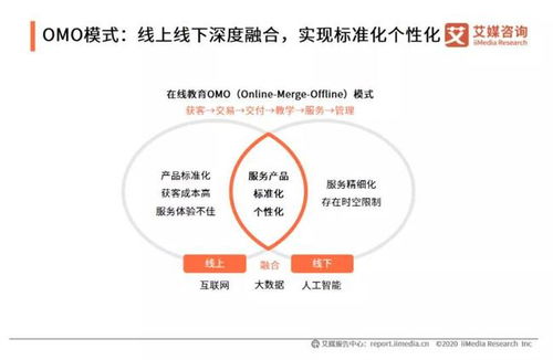 在線職教賽道引領者密碼 潤德、優路、233網校的差異化生存之道