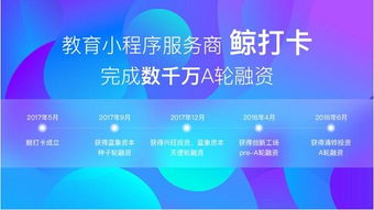 在線教育再添新翼 鯨打卡獲數千萬元A輪融資，小程序服務商引領行業新生態