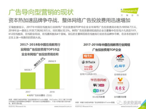 2018中國在線教育行業 變革、挑戰與未來展望