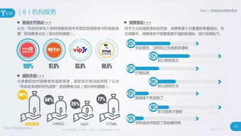 2018中國少兒在線英語教育行業發展研究報告 在線教育浪潮下的新機遇與挑戰