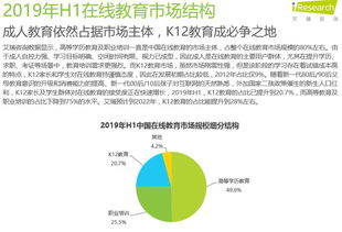 中國在線教育行業數據報告 規模、趨勢與挑戰