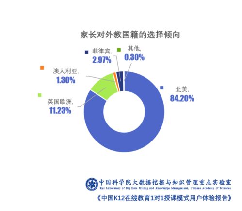 中科院報告揭示 在線教育1對1模式凸顯較高品價比，引領行業價值回歸