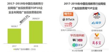 在線教育行業分析報告 新常態下的變革、機遇與挑戰