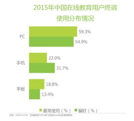K12在線教育行業與產品深度分析報告 機遇、挑戰與未來趨勢