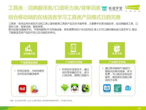 30張PPT深度解析 中國在線語言教育行業的現狀與未來