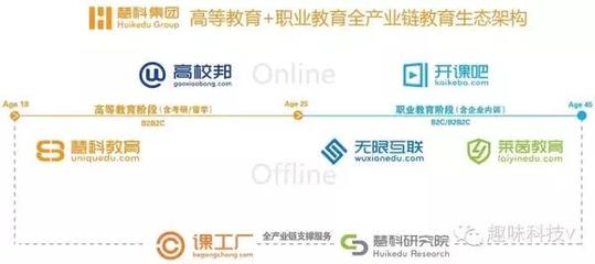 從一枝獨秀到雙管齊下 慧科集團六年并購之路如何重塑在線教育行業格局