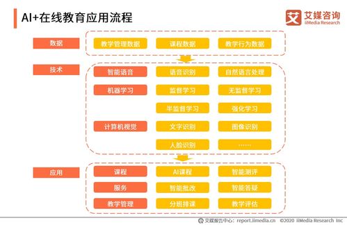 《深層領悟 從艾媒咨詢2020報告管窺在線教育行業創新趨勢》