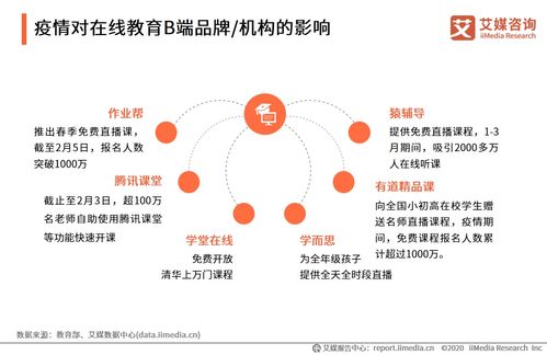 后疫情時代中國在線教育行業研究報告 轉型、挑戰與未來展望