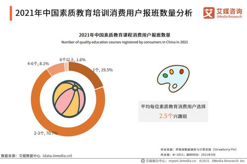 2021年中國素質教育發展挑戰及趨勢分析 教育資源整合是一大方向